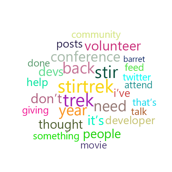 Word Cloud