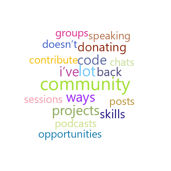 Word Cloud