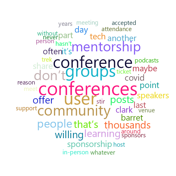 Word Cloud