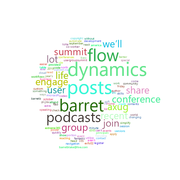 Word Cloud
