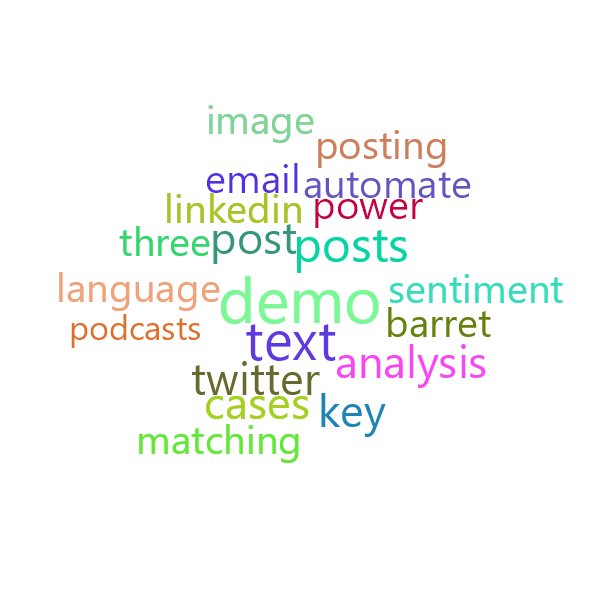 Word Cloud