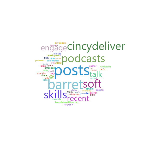 Word Cloud
