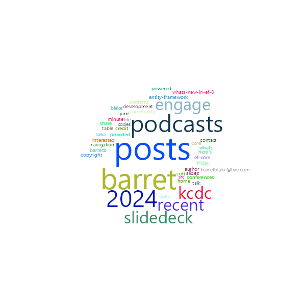 Word Cloud