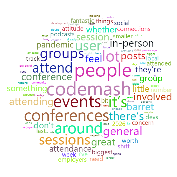 Word Cloud