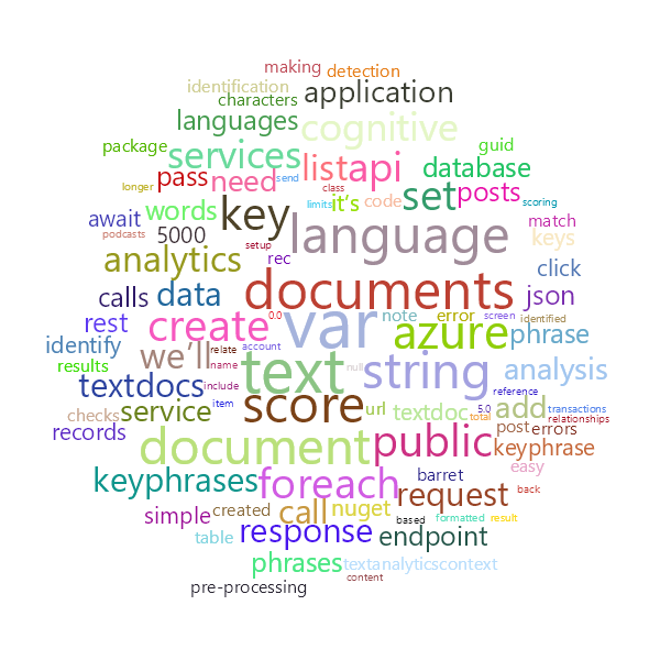 Word Cloud
