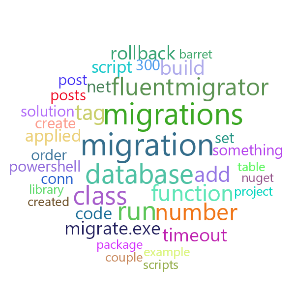 Word Cloud