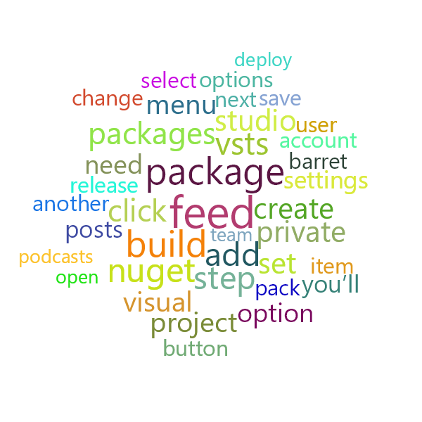 Word Cloud