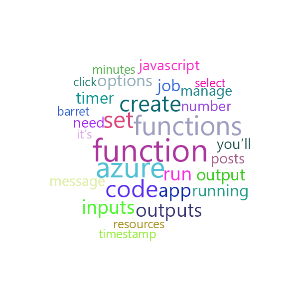 Word Cloud