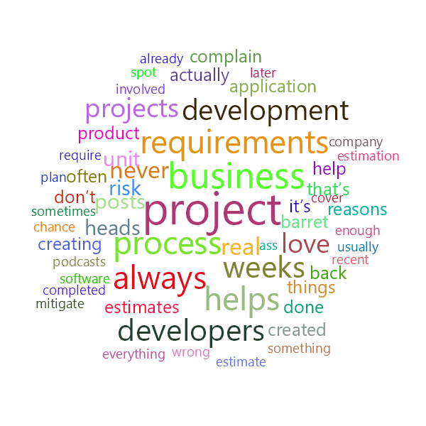 Word Cloud
