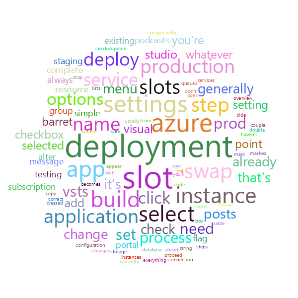 Word Cloud