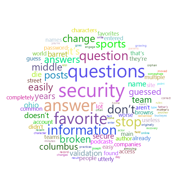 Word Cloud