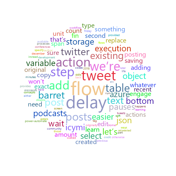 Word Cloud