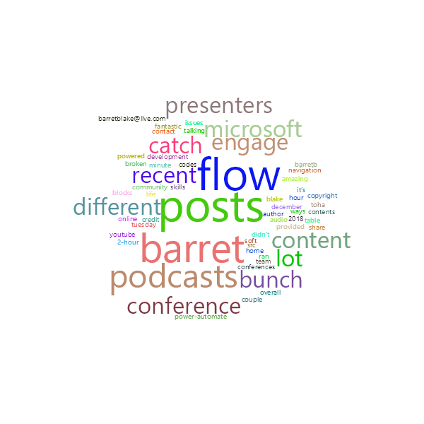 Word Cloud