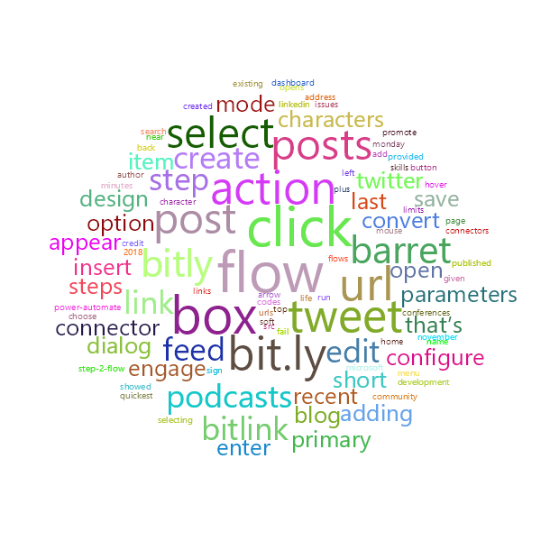 Word Cloud