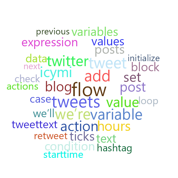 Word Cloud