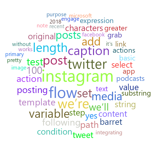 Word Cloud