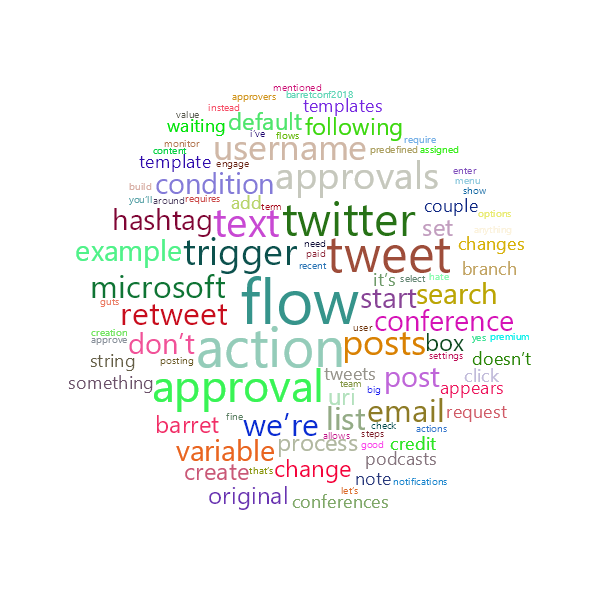 Word Cloud