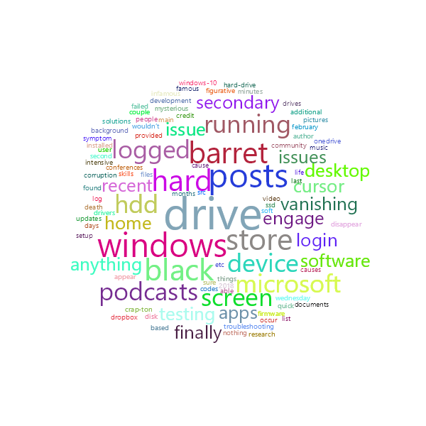 Word Cloud