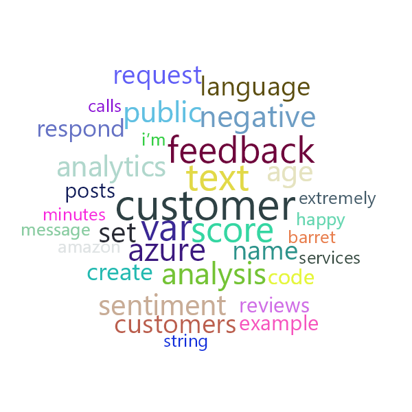 Word Cloud