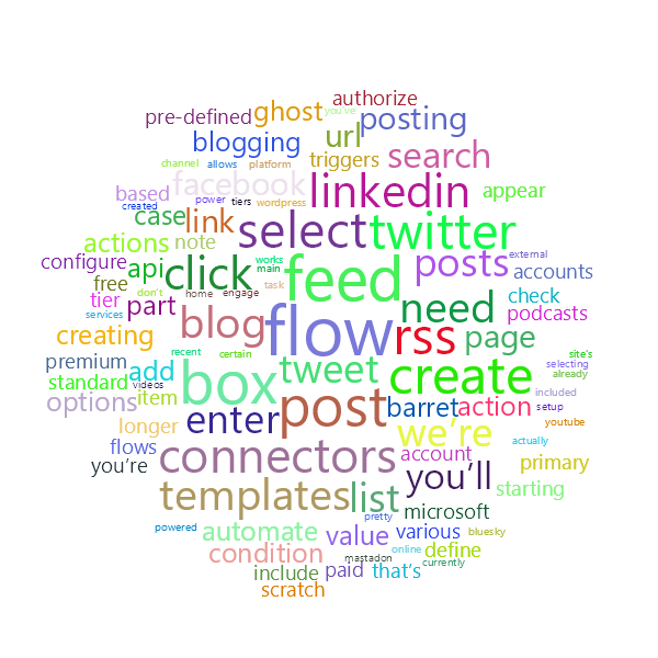 Word Cloud