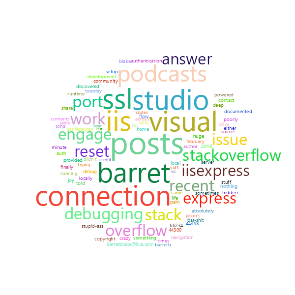 Word Cloud