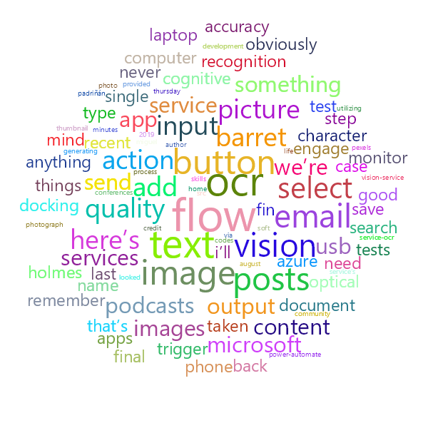 Word Cloud