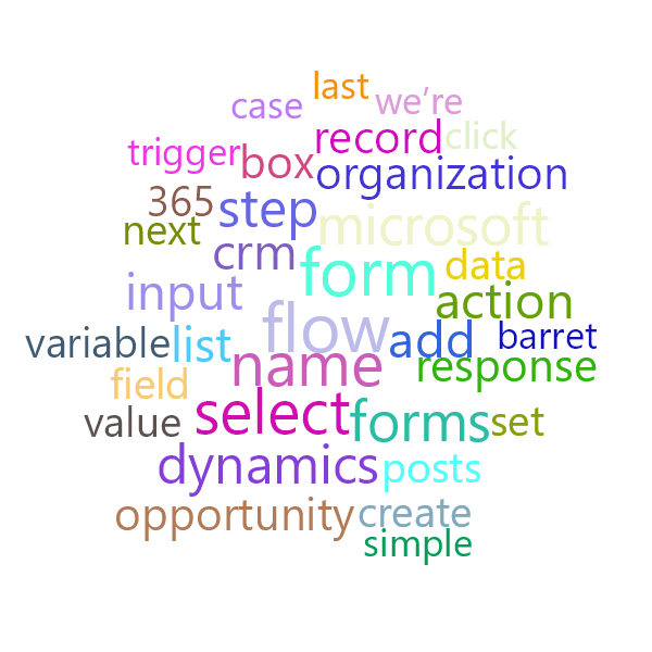 Word Cloud