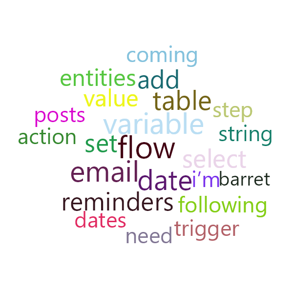 Word Cloud