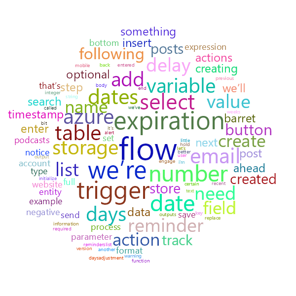 Word Cloud