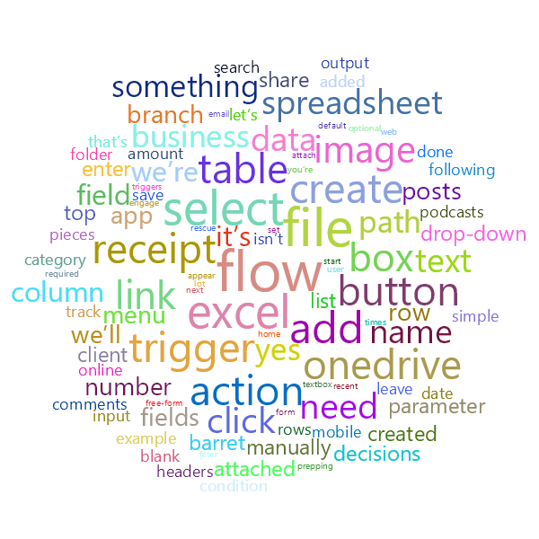 Word Cloud