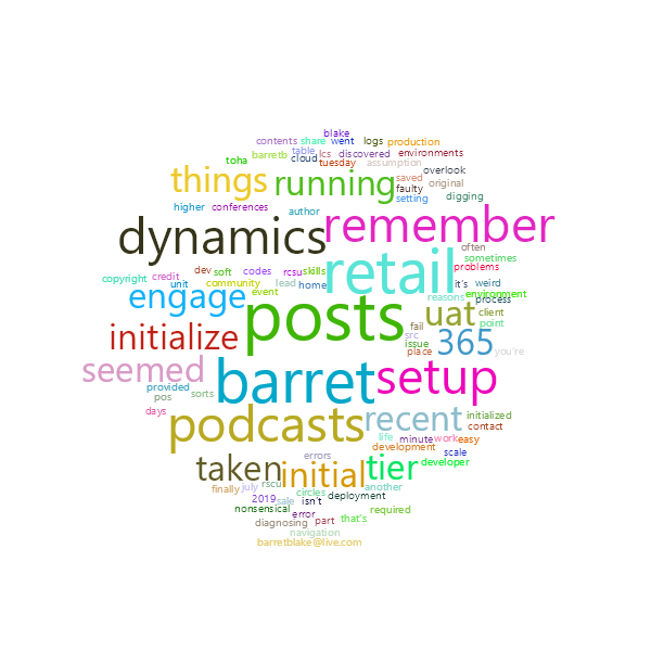 Word Cloud