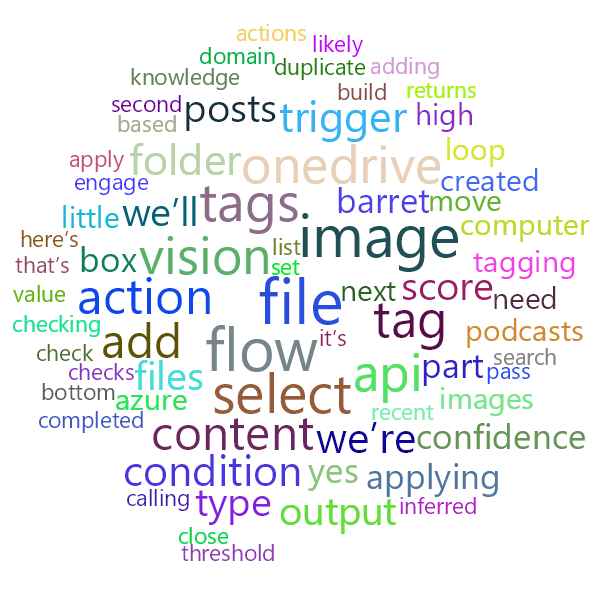 Word Cloud