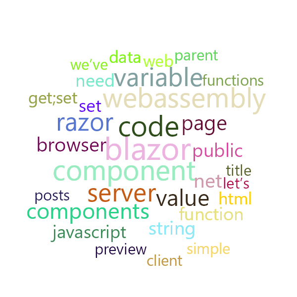 Word Cloud