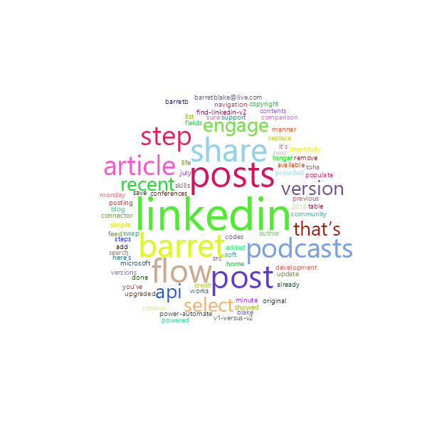 Word Cloud