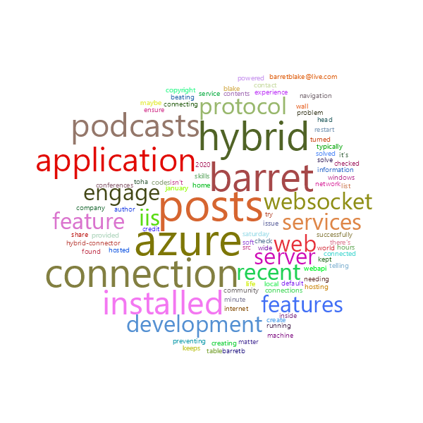 Word Cloud