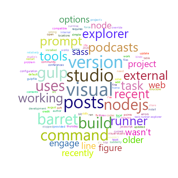 Word Cloud