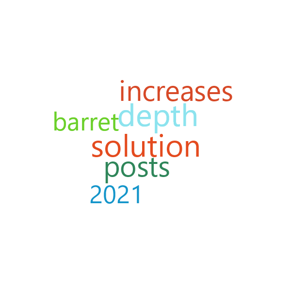 Word Cloud