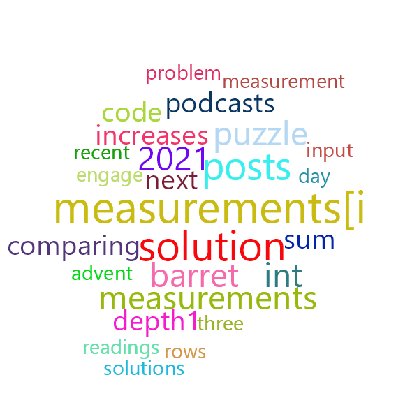 Word Cloud