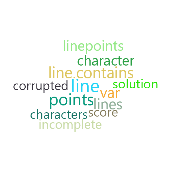 Word Cloud