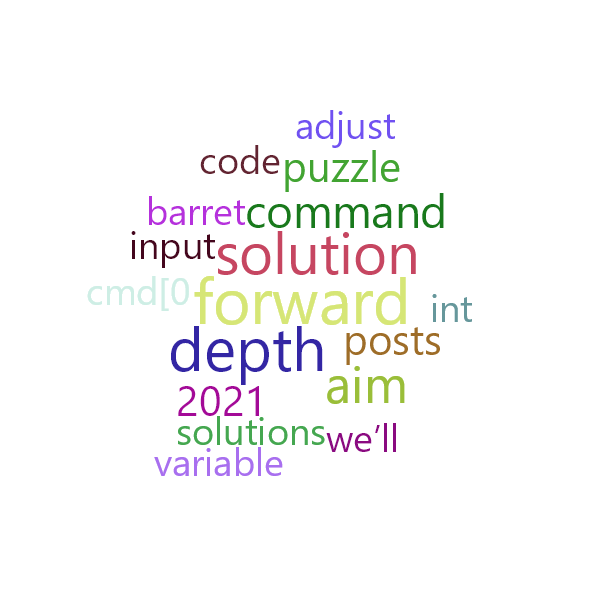 Word Cloud