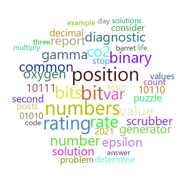 Word Cloud
