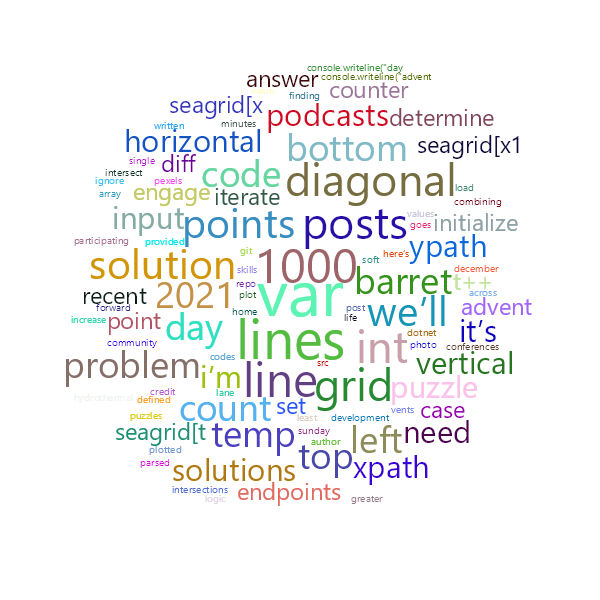Word Cloud