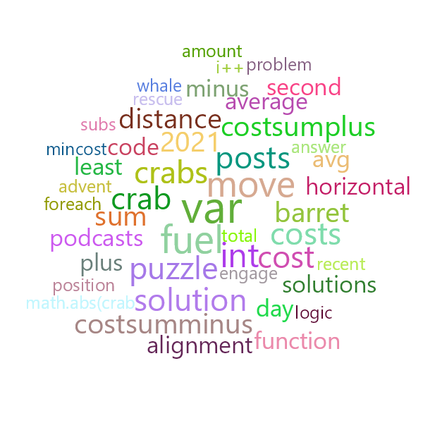 Word Cloud