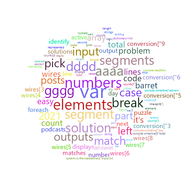 Word Cloud