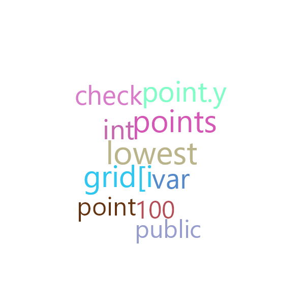 Word Cloud