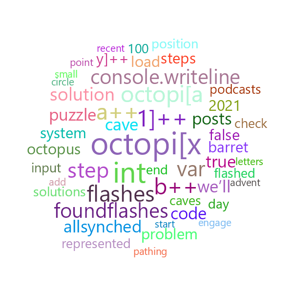 Word Cloud