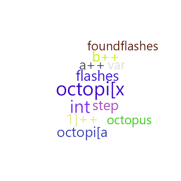 Word Cloud