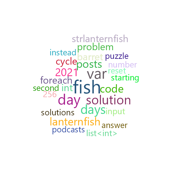 Word Cloud