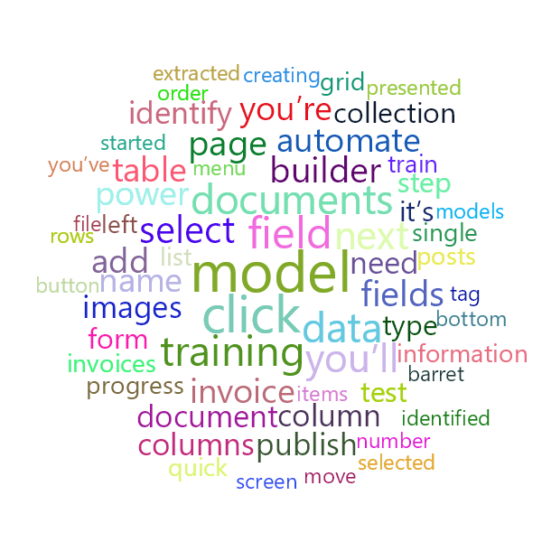 Word Cloud