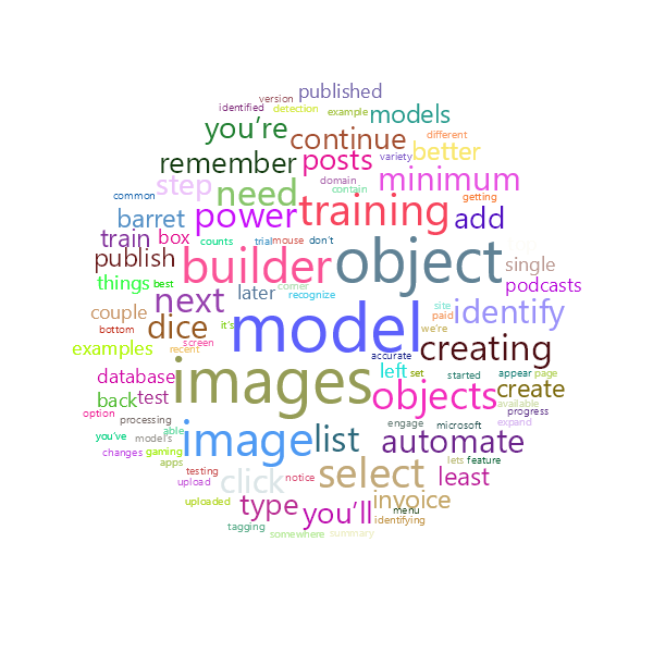 Word Cloud